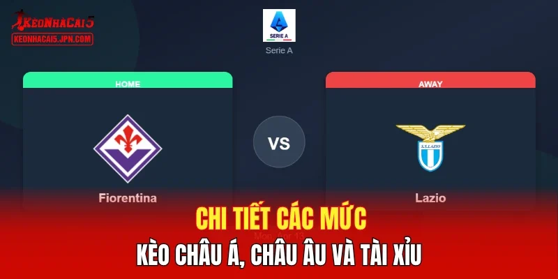 Chi tiết các mức kèo Châu Á, Châu Âu và Tài Xỉu